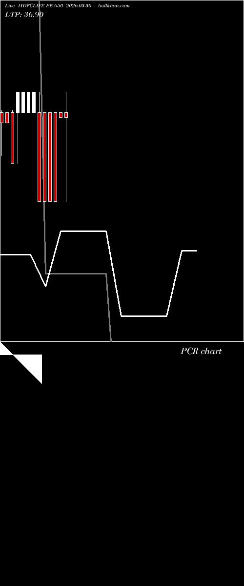  option chart HDFCLIFE PE 650 2026-03-30 