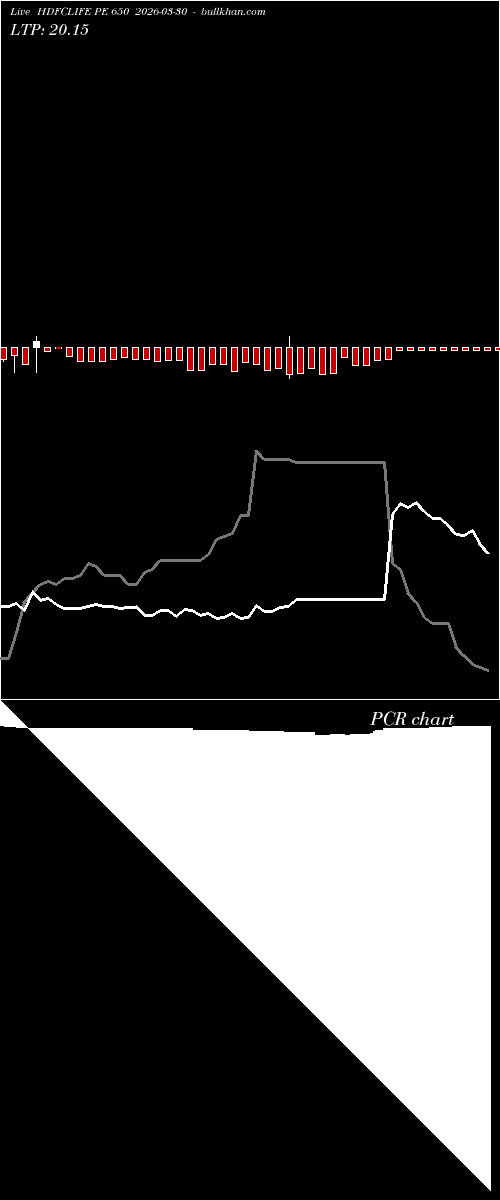  option chart HDFCLIFE PE 650 2026-03-30 