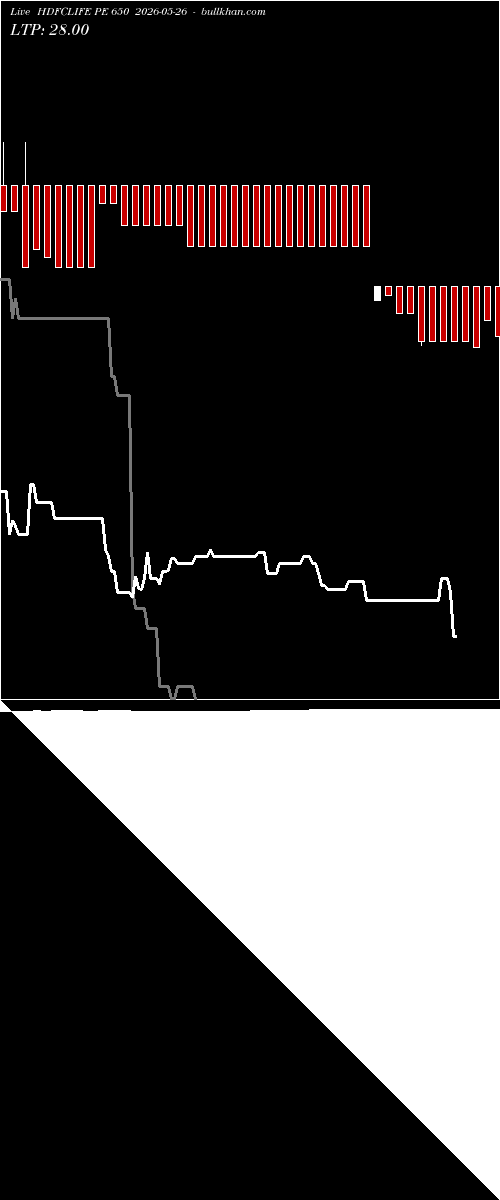 option chart HDFCLIFE PE 650 2026-05-26 