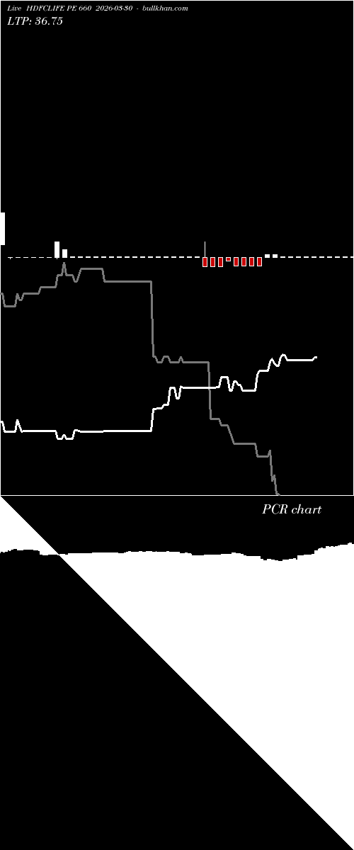  option chart HDFCLIFE PE 660 2026-03-30 