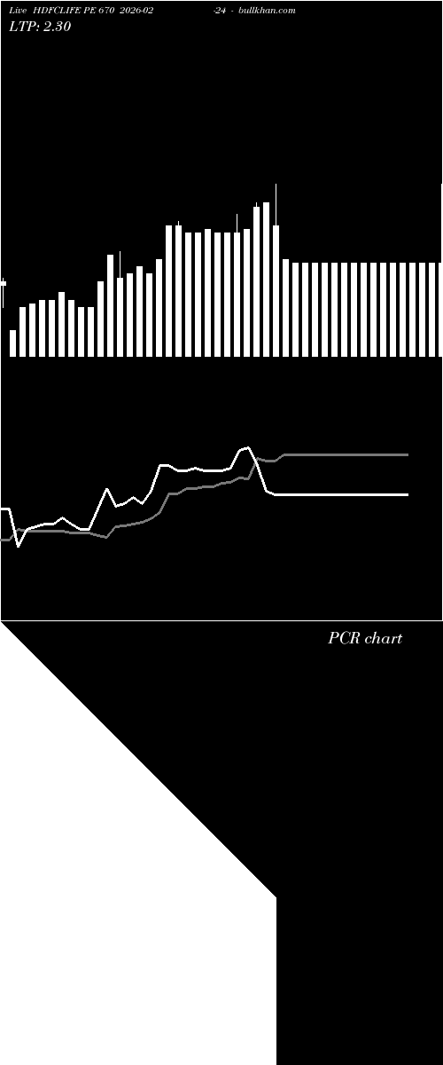  option chart HDFCLIFE PE 670 2026-02-24 