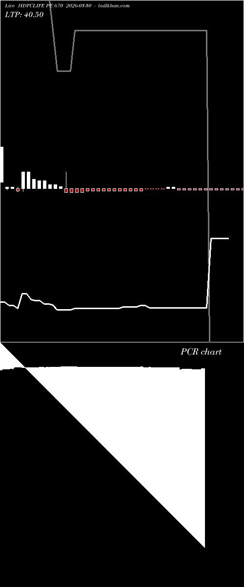  option chart HDFCLIFE PE 670 2026-03-30 