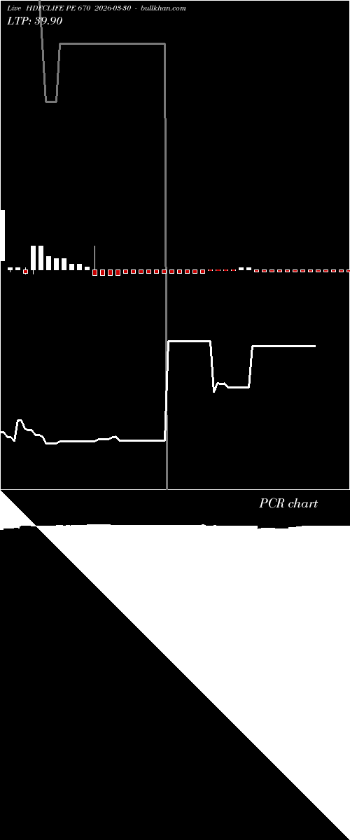  option chart HDFCLIFE PE 670 2026-03-30 