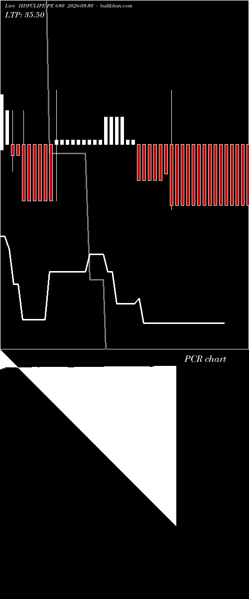 option chart HDFCLIFE PE 680 2026-03-30 