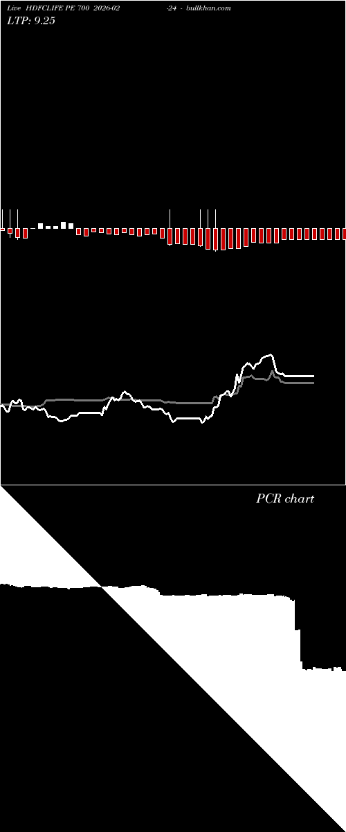  option chart HDFCLIFE PE 700 2026-02-24 