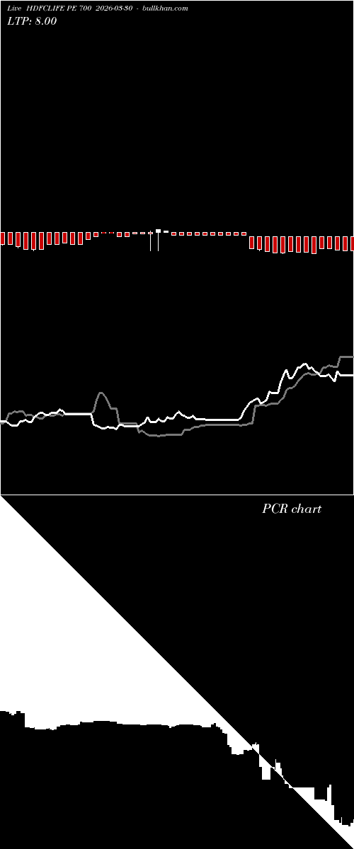  option chart HDFCLIFE PE 700 2026-03-30 