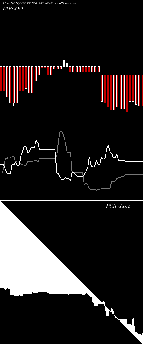  option chart HDFCLIFE PE 700 2026-03-30 