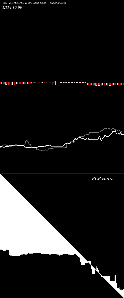 option chart HDFCLIFE PE 700 2026-03-30 