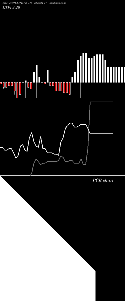  option chart HDFCLIFE PE 710 2026-01-27 