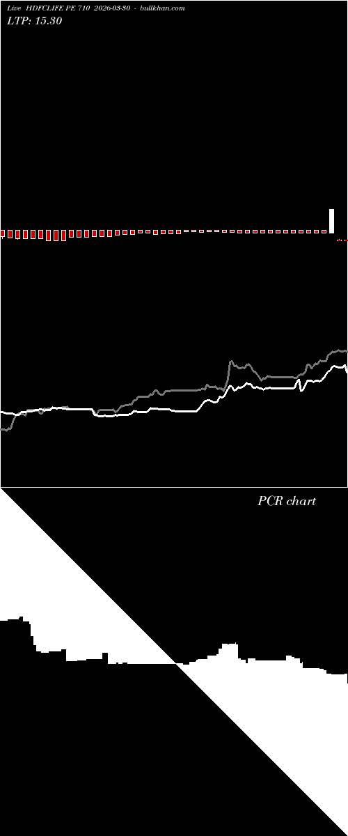  option chart HDFCLIFE PE 710 2026-03-30 
