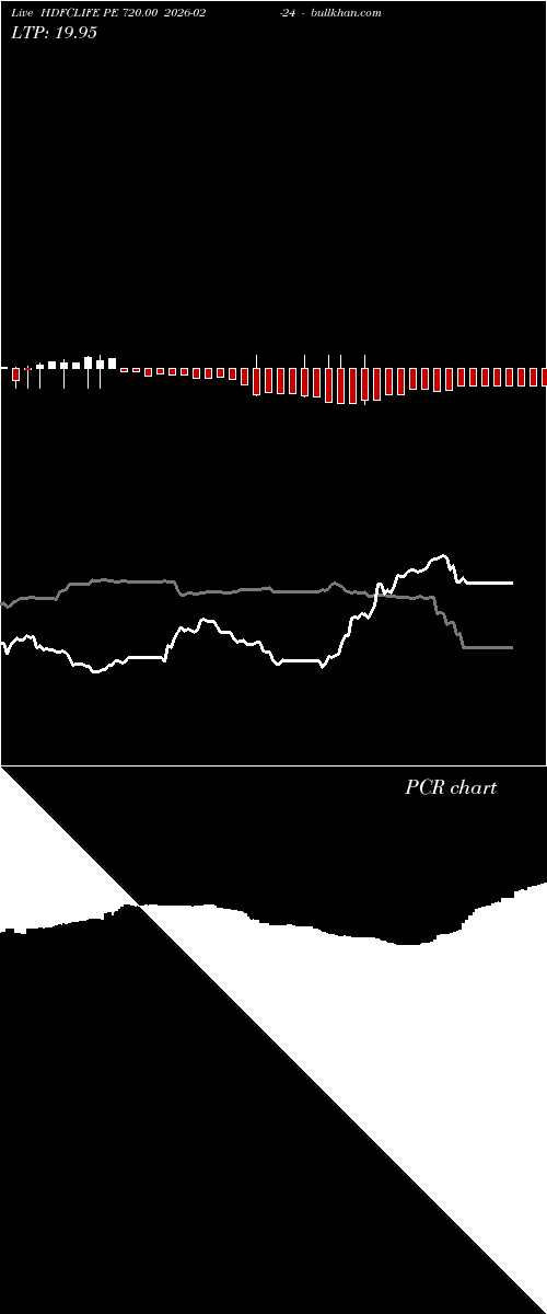  option chart HDFCLIFE PE 720.00 2026-02-24 