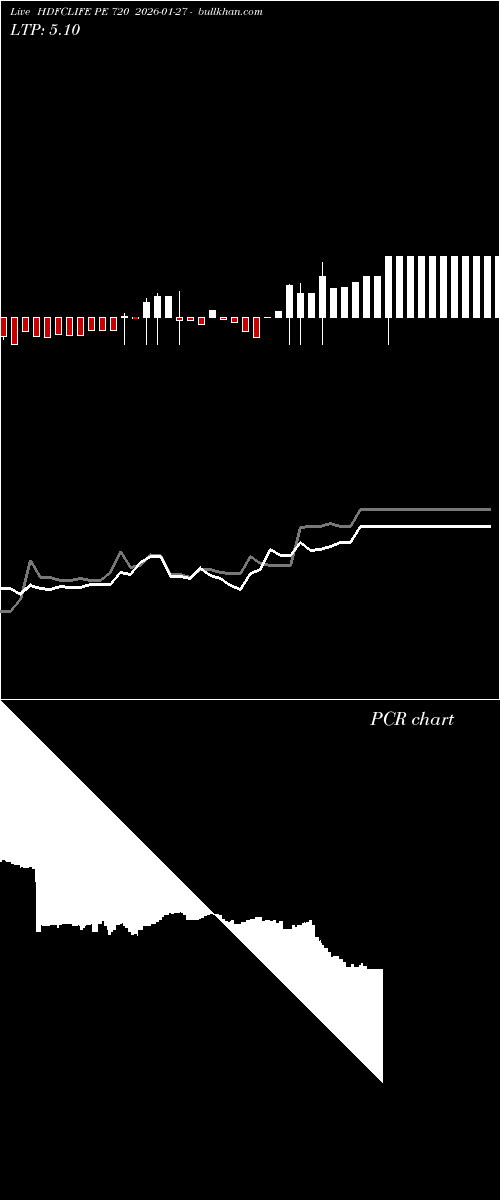  option chart HDFCLIFE PE 720 2026-01-27 
