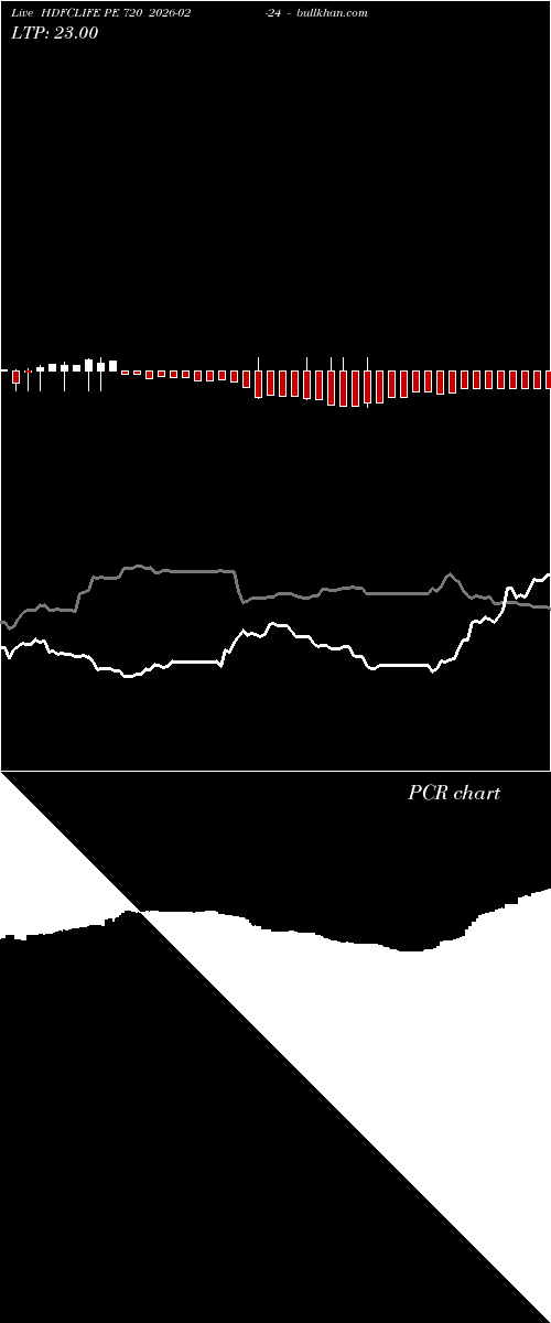  option chart HDFCLIFE PE 720 2026-02-24 