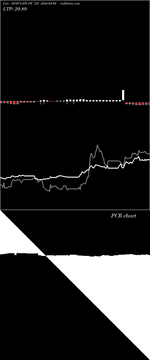  option chart HDFCLIFE PE 720 2026-03-30 