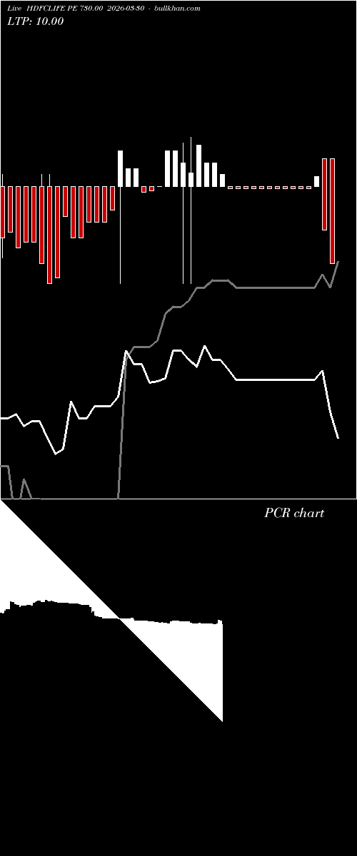  option chart HDFCLIFE PE 730.00 2026-03-30 