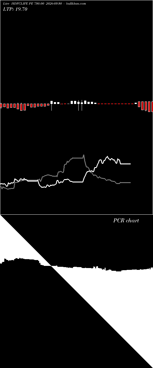  option chart HDFCLIFE PE 730.00 2026-03-30 