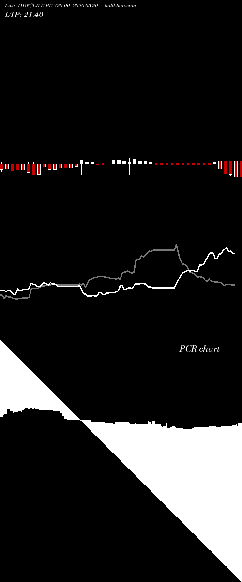  option chart HDFCLIFE PE 730.00 2026-03-30 