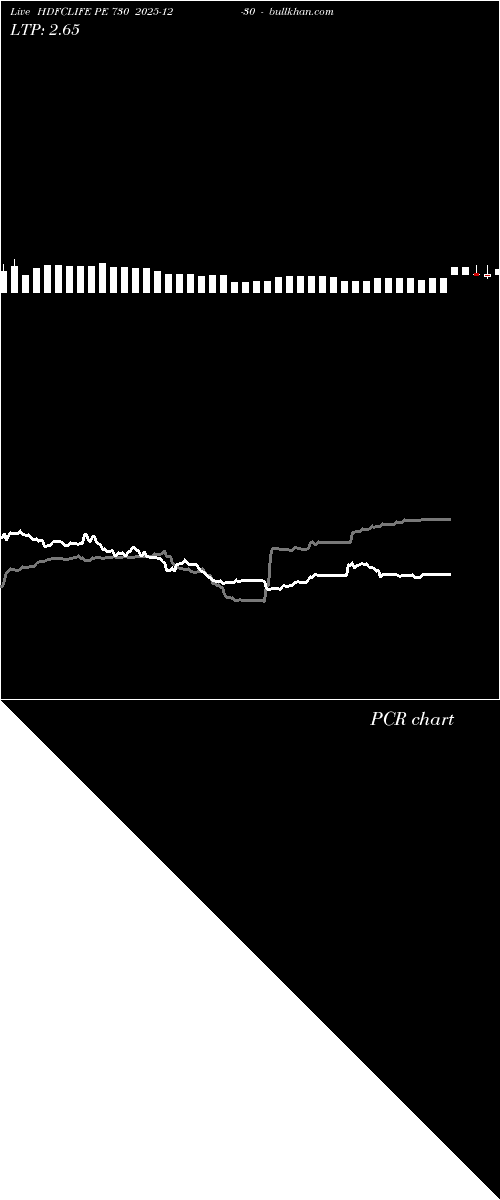  option chart HDFCLIFE PE 730 2025-12-30 