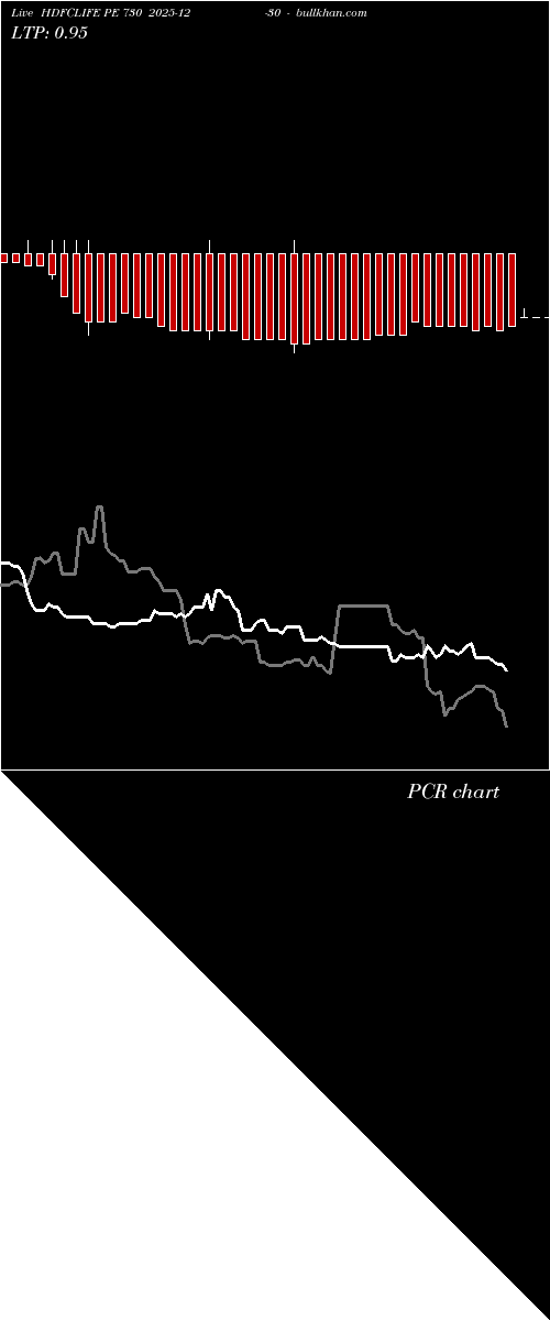  option chart HDFCLIFE PE 730 2025-12-30 