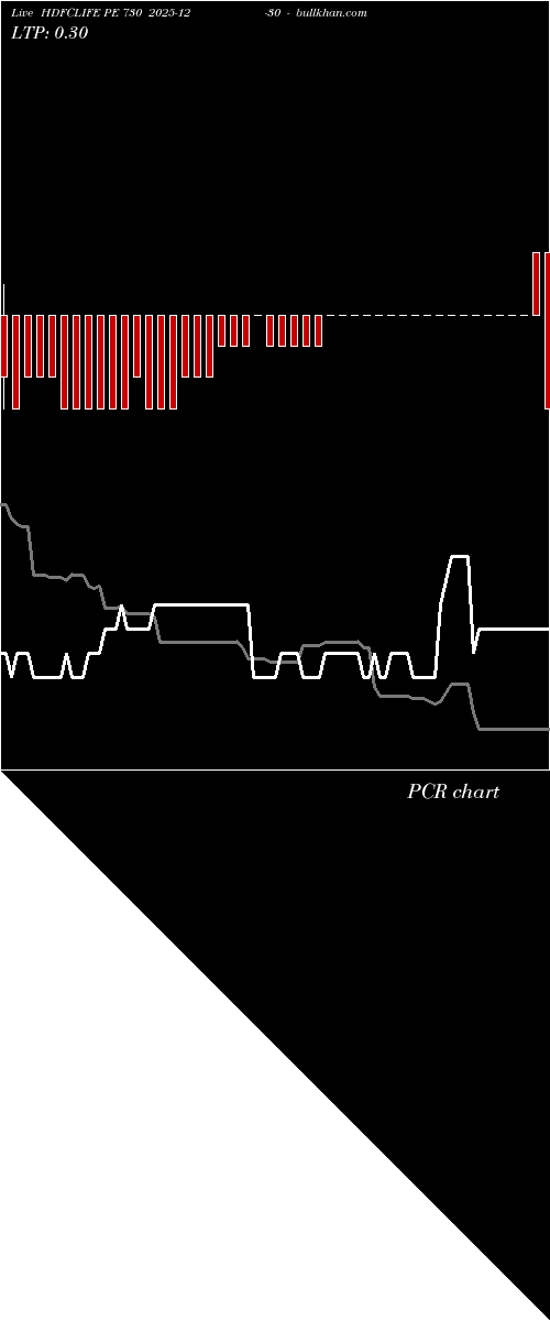  option chart HDFCLIFE PE 730 2025-12-30 