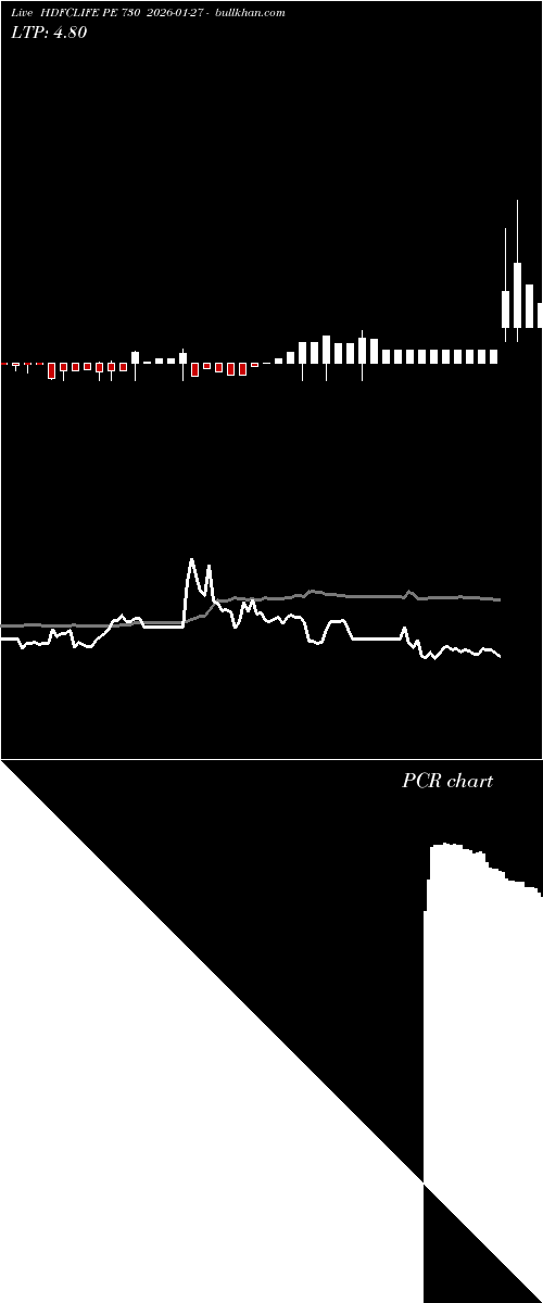  option chart HDFCLIFE PE 730 2026-01-27 