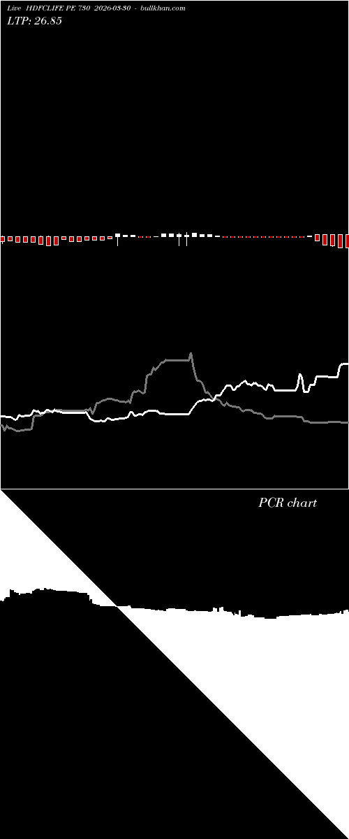  option chart HDFCLIFE PE 730 2026-03-30 
