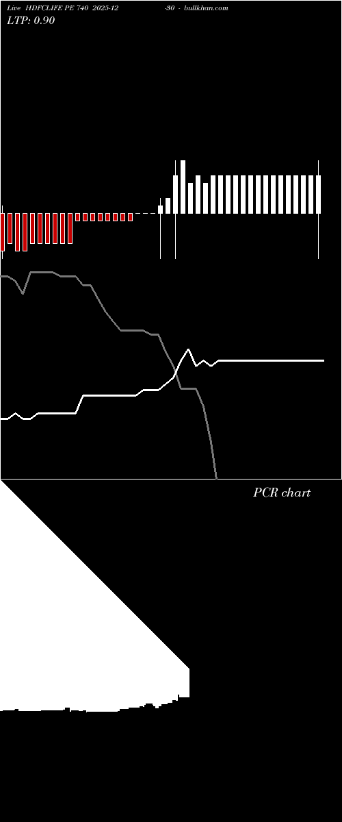 option chart HDFCLIFE PE 740 2025-12-30 