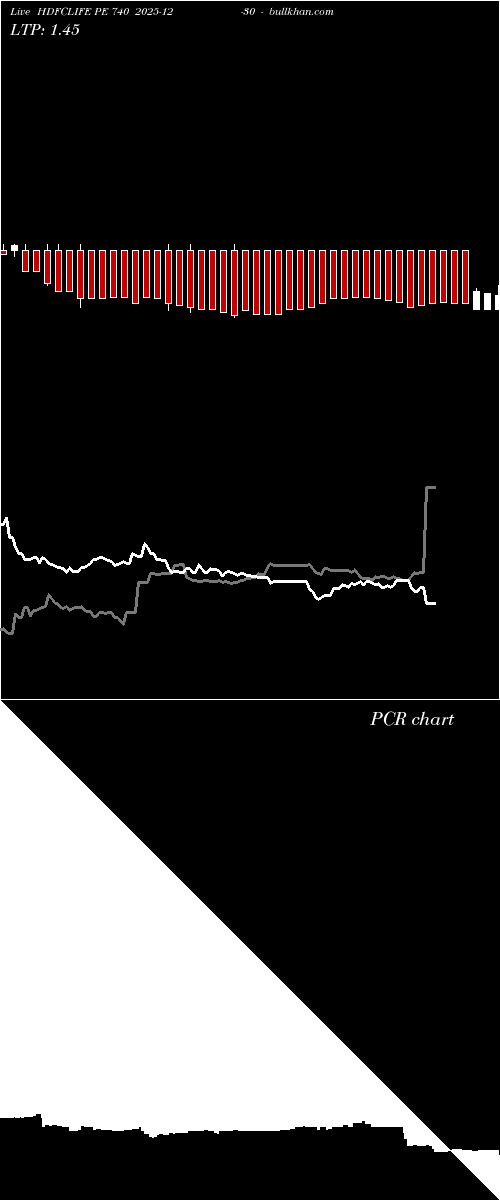  option chart HDFCLIFE PE 740 2025-12-30 