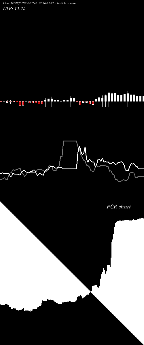 option chart HDFCLIFE PE 740 2026-01-27 