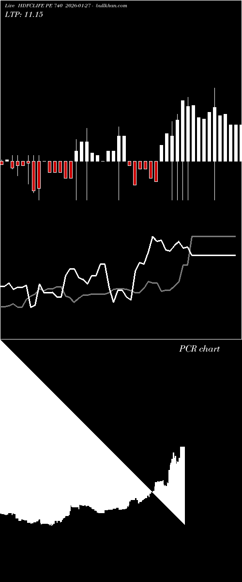  option chart HDFCLIFE PE 740 2026-01-27 