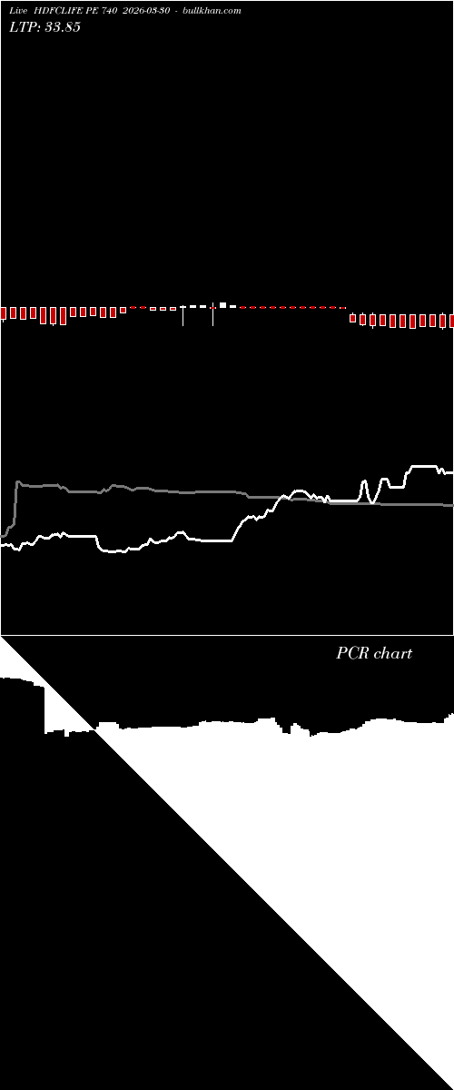  option chart HDFCLIFE PE 740 2026-03-30 