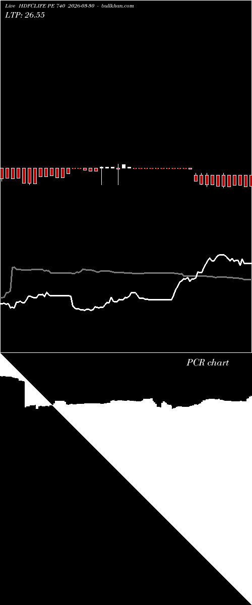  option chart HDFCLIFE PE 740 2026-03-30 