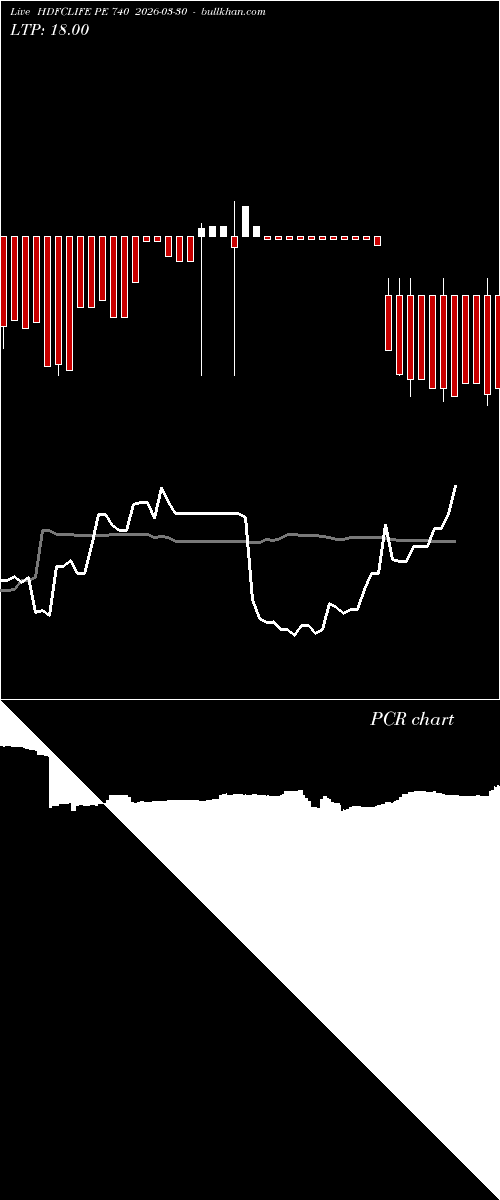  option chart HDFCLIFE PE 740 2026-03-30 