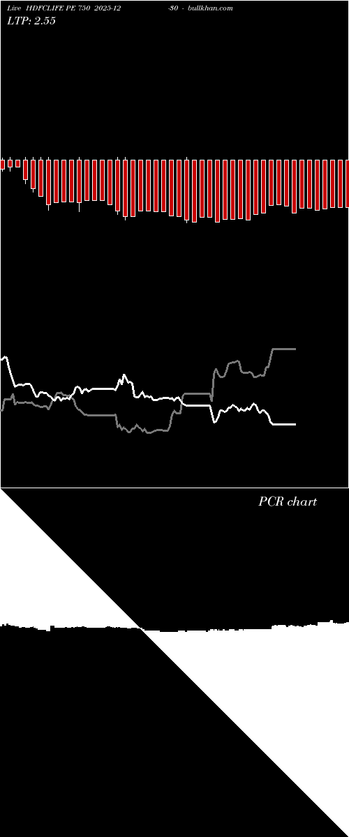  option chart HDFCLIFE PE 750 2025-12-30 