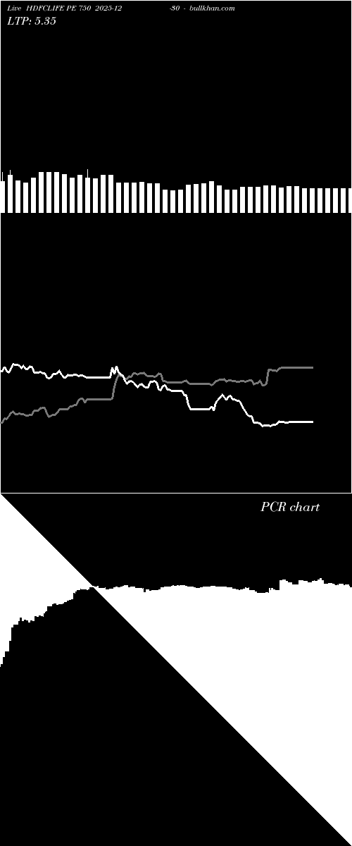  option chart HDFCLIFE PE 750 2025-12-30 