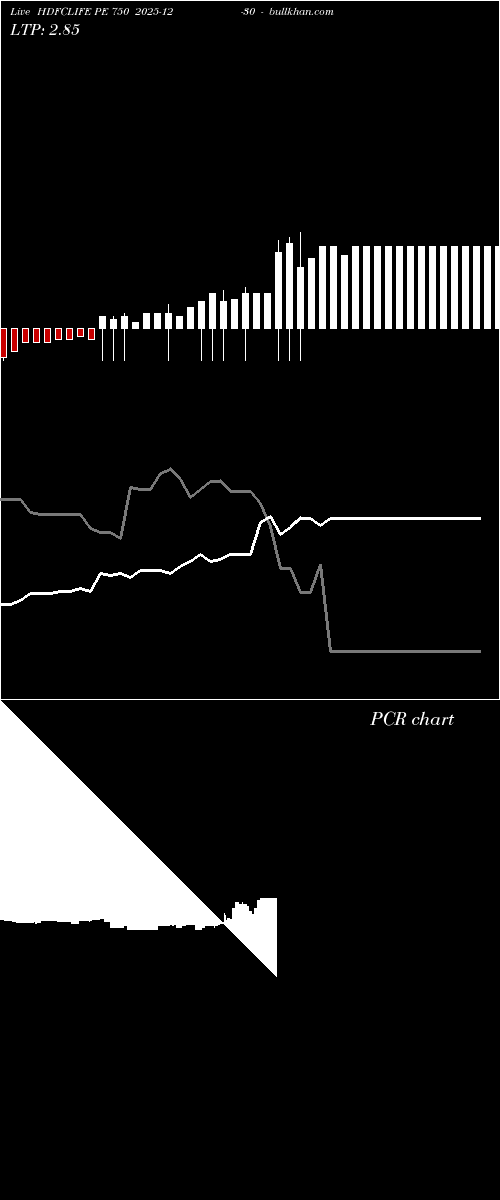  option chart HDFCLIFE PE 750 2025-12-30 