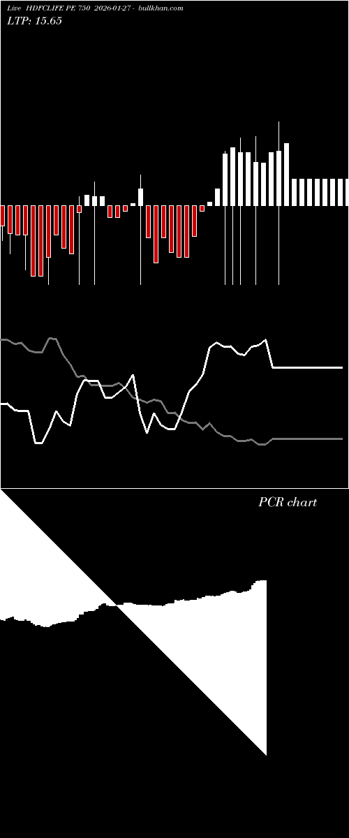  option chart HDFCLIFE PE 750 2026-01-27 