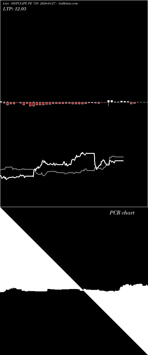  option chart HDFCLIFE PE 750 2026-01-27 