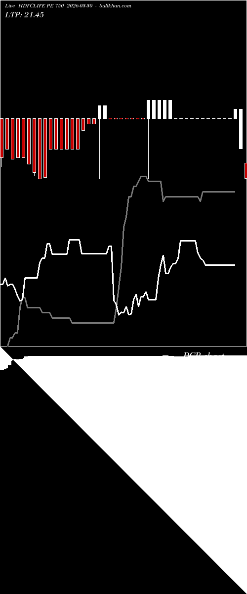  option chart HDFCLIFE PE 750 2026-03-30 