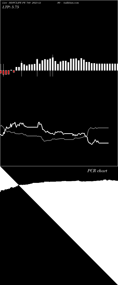  option chart HDFCLIFE PE 760 2025-12-30 
