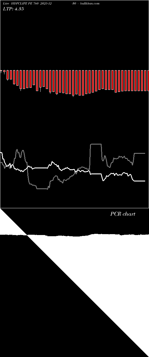  option chart HDFCLIFE PE 760 2025-12-30 
