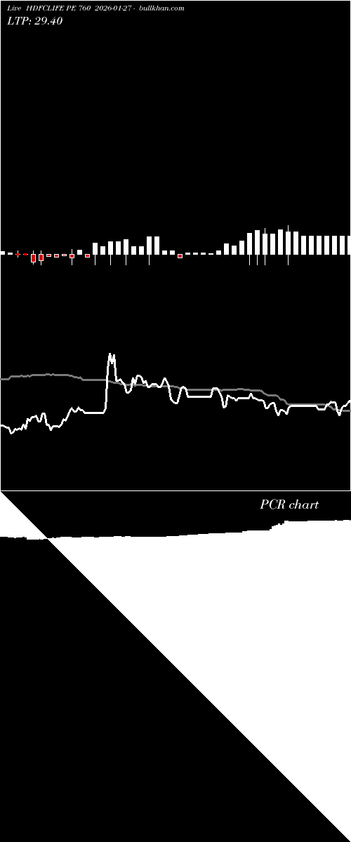  option chart HDFCLIFE PE 760 2026-01-27 