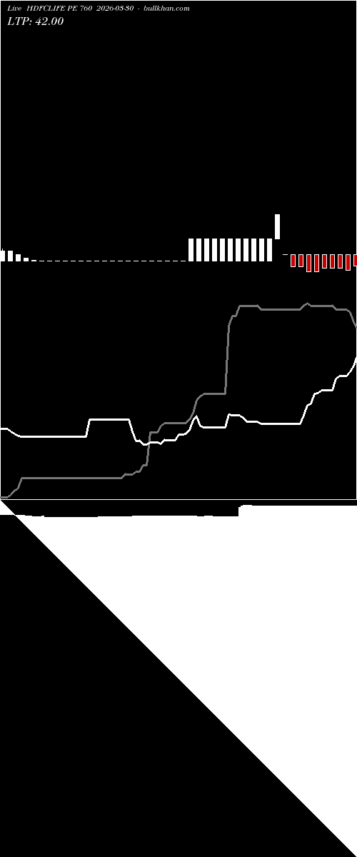  option chart HDFCLIFE PE 760 2026-03-30 