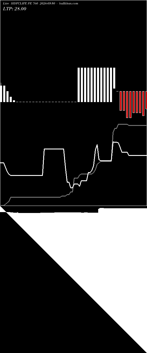  option chart HDFCLIFE PE 760 2026-03-30 