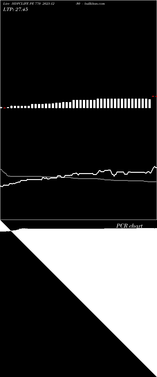  option chart HDFCLIFE PE 770 2025-12-30 
