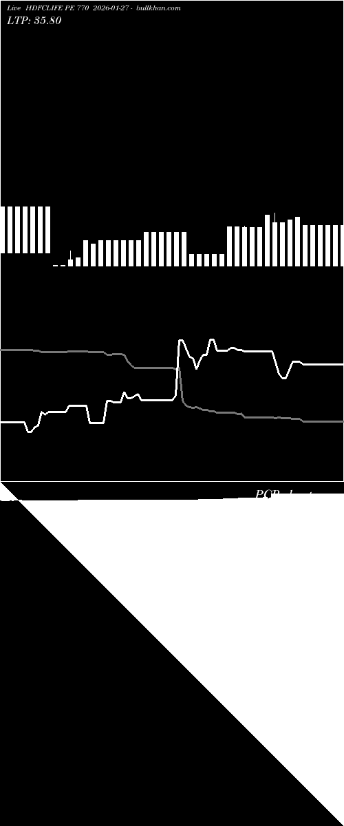  option chart HDFCLIFE PE 770 2026-01-27 