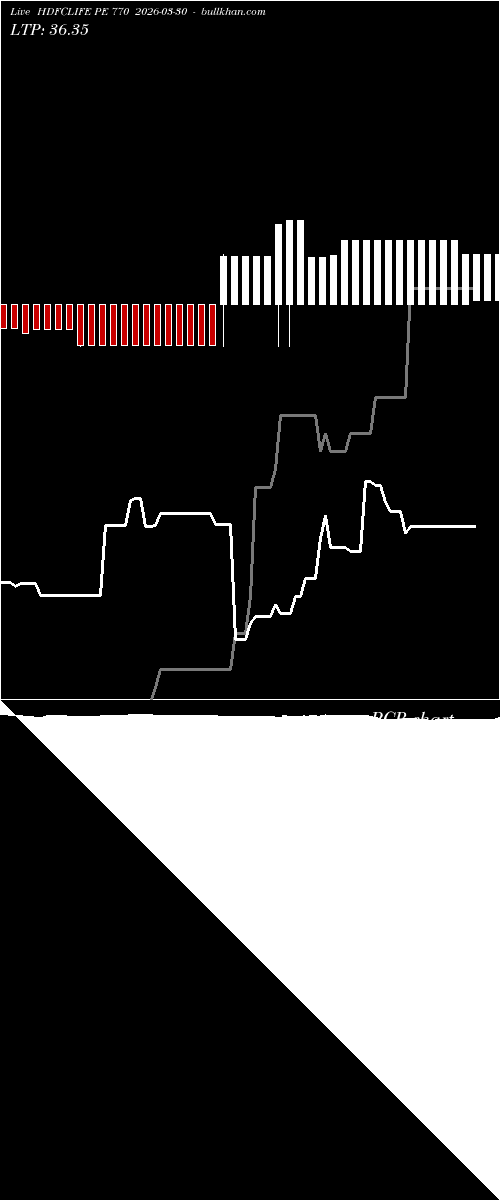  option chart HDFCLIFE PE 770 2026-03-30 
