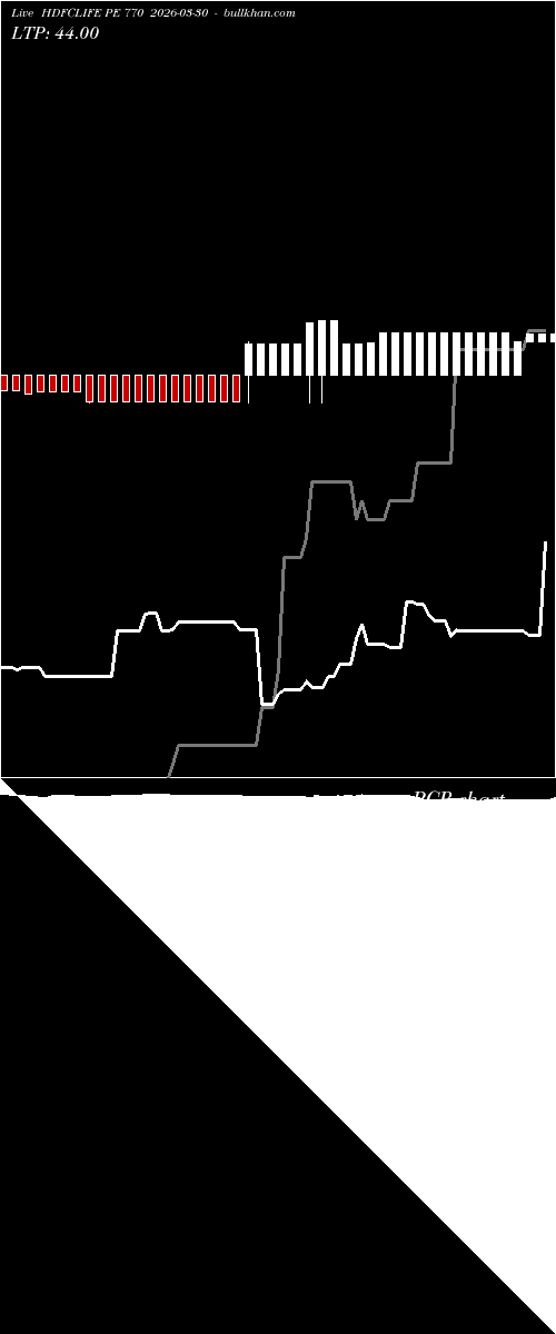  option chart HDFCLIFE PE 770 2026-03-30 