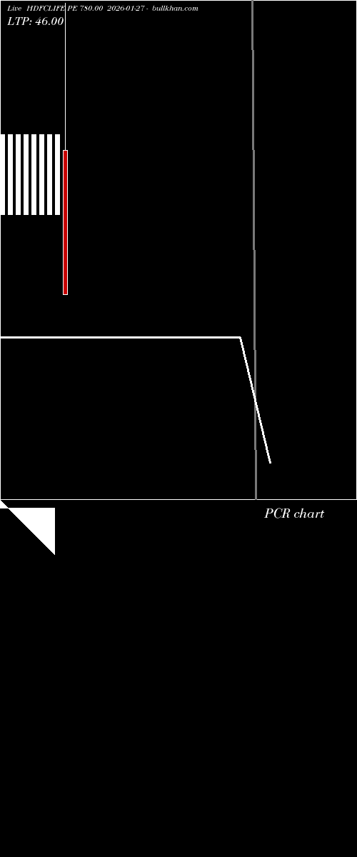 option chart HDFCLIFE PE 780.00 2026-01-27 