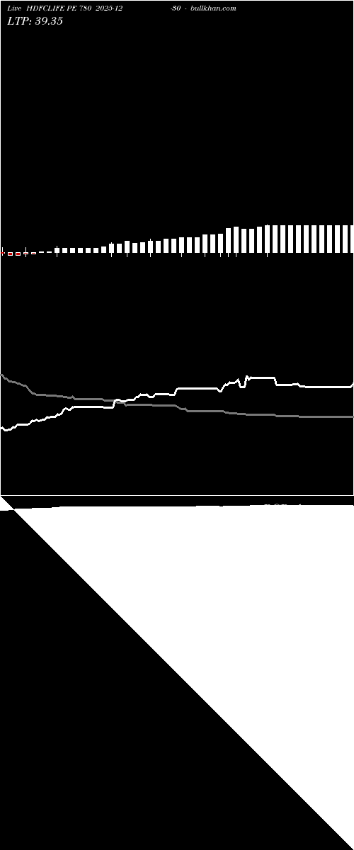  option chart HDFCLIFE PE 780 2025-12-30 